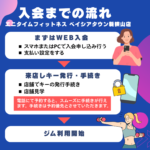 エニタイムフィットネス ベイシアタウン新狭山店